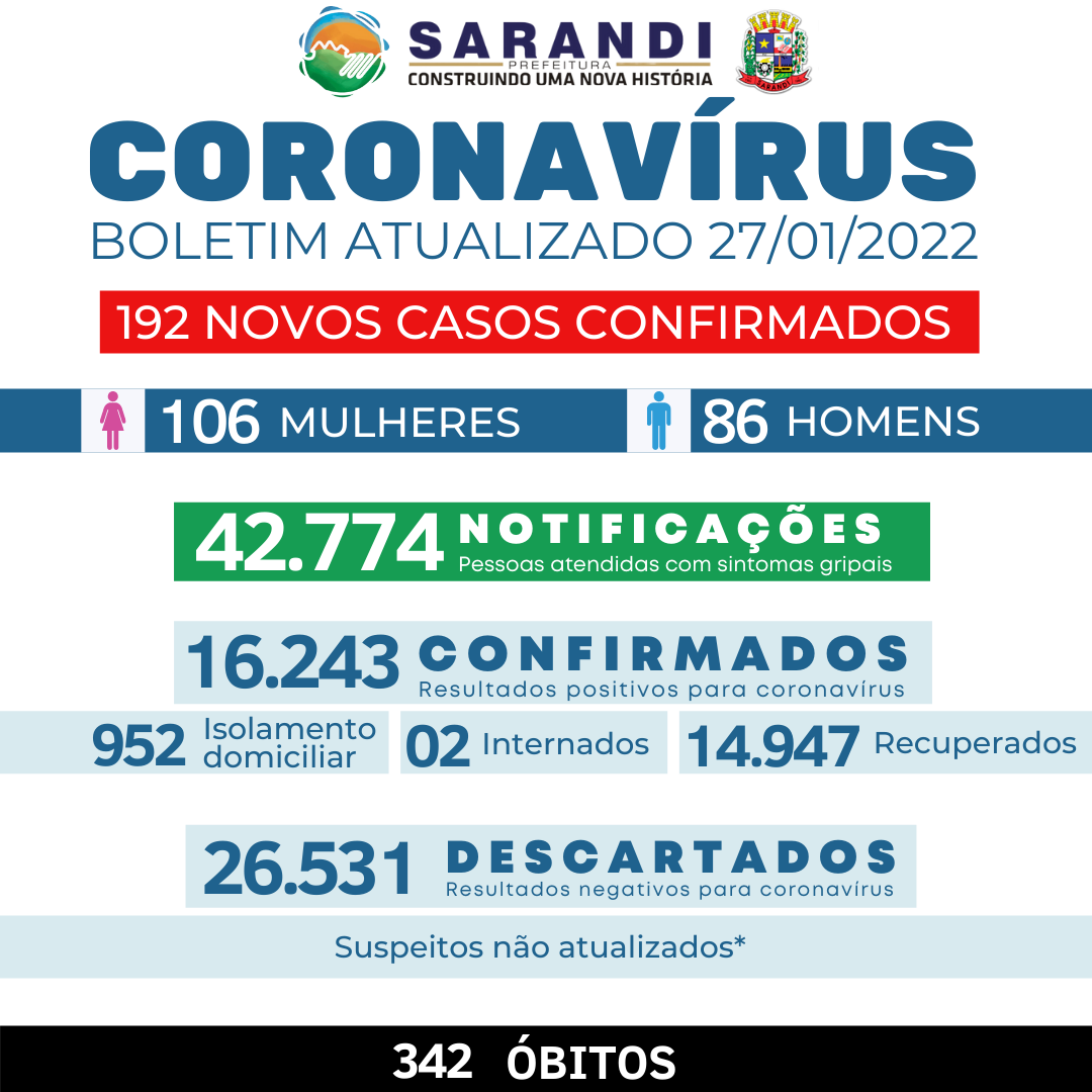 BOLETIM COVID-19 - 27/01/2022